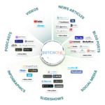 A circular infographic displays the SUTCHONE logo at the center, surrounded by icons for news articles, blogs, social media, slideshows, infographics, podcasts, and videos from various popular platforms.