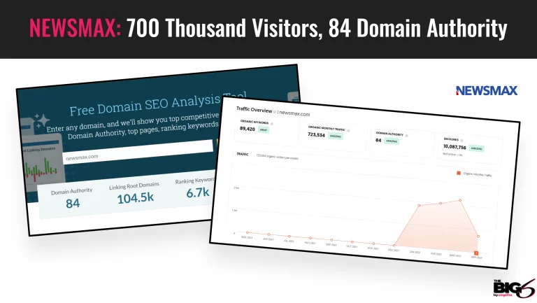Two data panels show metrics for Newsmax.com: domain authority 84, over 700,000 monthly visitors, 104.5K linking root domains, and 6.7K ranking keywords. The Big 6 and Newsmax logos appear.