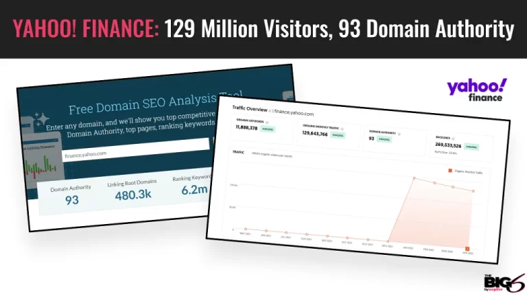 Two screenshots show Yahoo! Finance’s domain analysis, highlighting SEO metrics and impressive traffic—ideal for those seeking Financial Jobs or exploring top Placement Services in the finance sector.