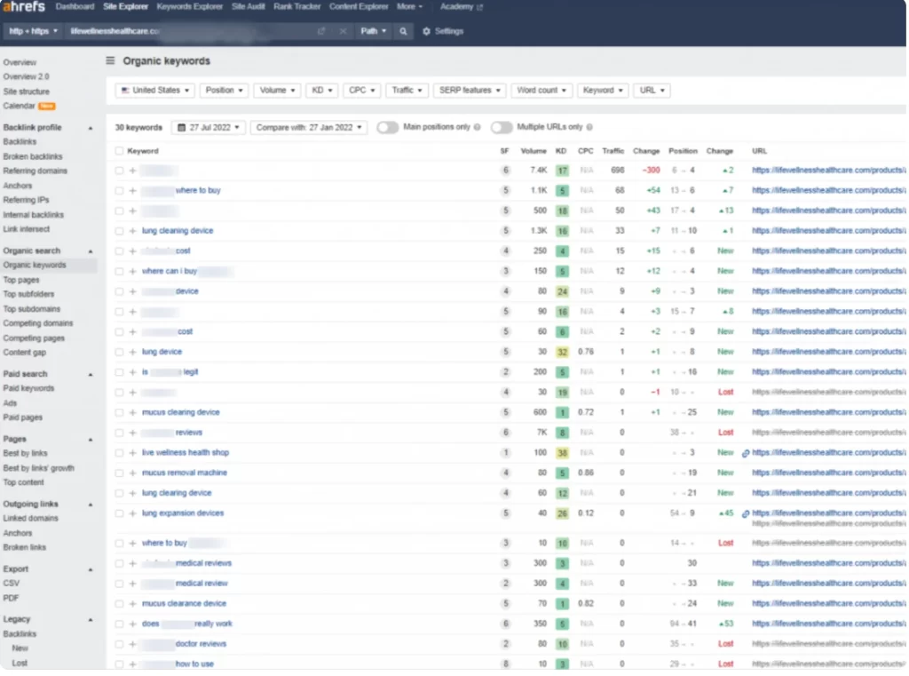A screenshot of Ahrefs Organic Keywords report for an Online Medical Store, displaying keyword rankings, search volumes, URLs, and traffic data. The detailed table lists keywords, positions, volume, traffic, and changes.