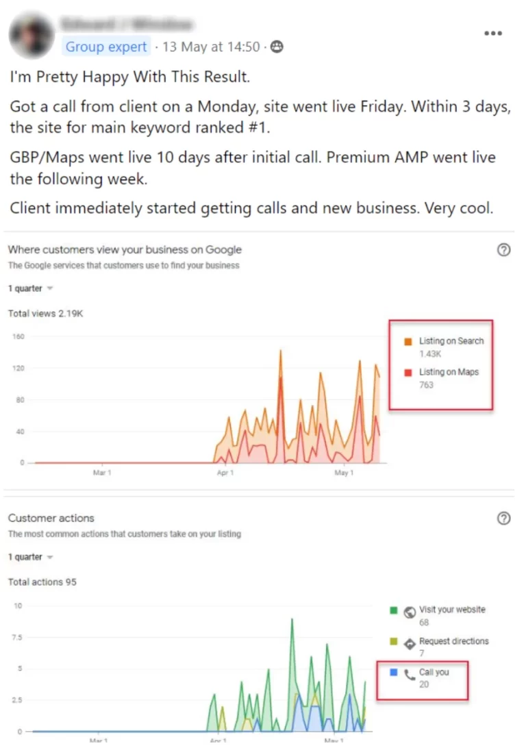 A Facebook post shares a success story about a client’s Commercial Spaces website quickly ranking #1 for a keyword. The attached charts show spikes in “Listing on Search” and “Call you” actions after the site launched.