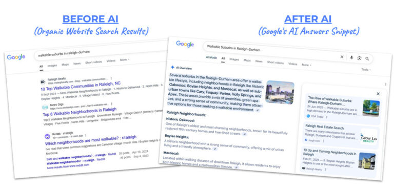 Side-by-side comparison of Google search results: the left shows traditional organic website links, while the right displays an AI-generated answer snippet summarizing information at the top. Both search walkable suburbs in Raleigh Durham.