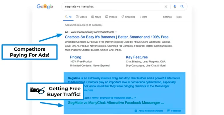 A Google search results page for segmate vs manychat shows a paid ad at the top and an organic search result below. Blue arrows and labels highlight competitors paying for ads and a site getting free buyer traffic.